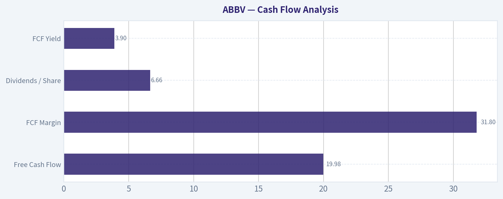 Cash Flow Analysis