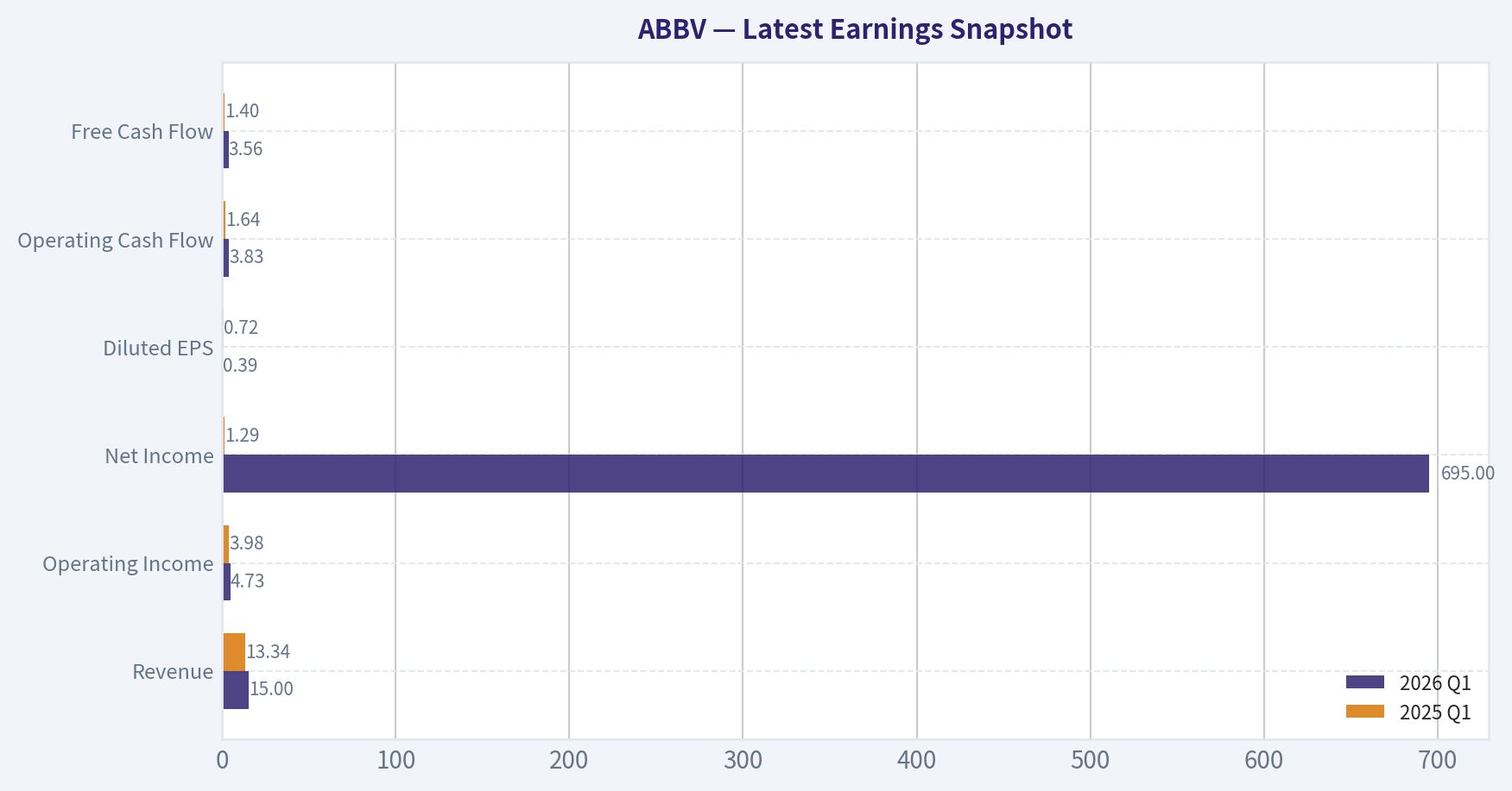 Latest Earnings Snapshot