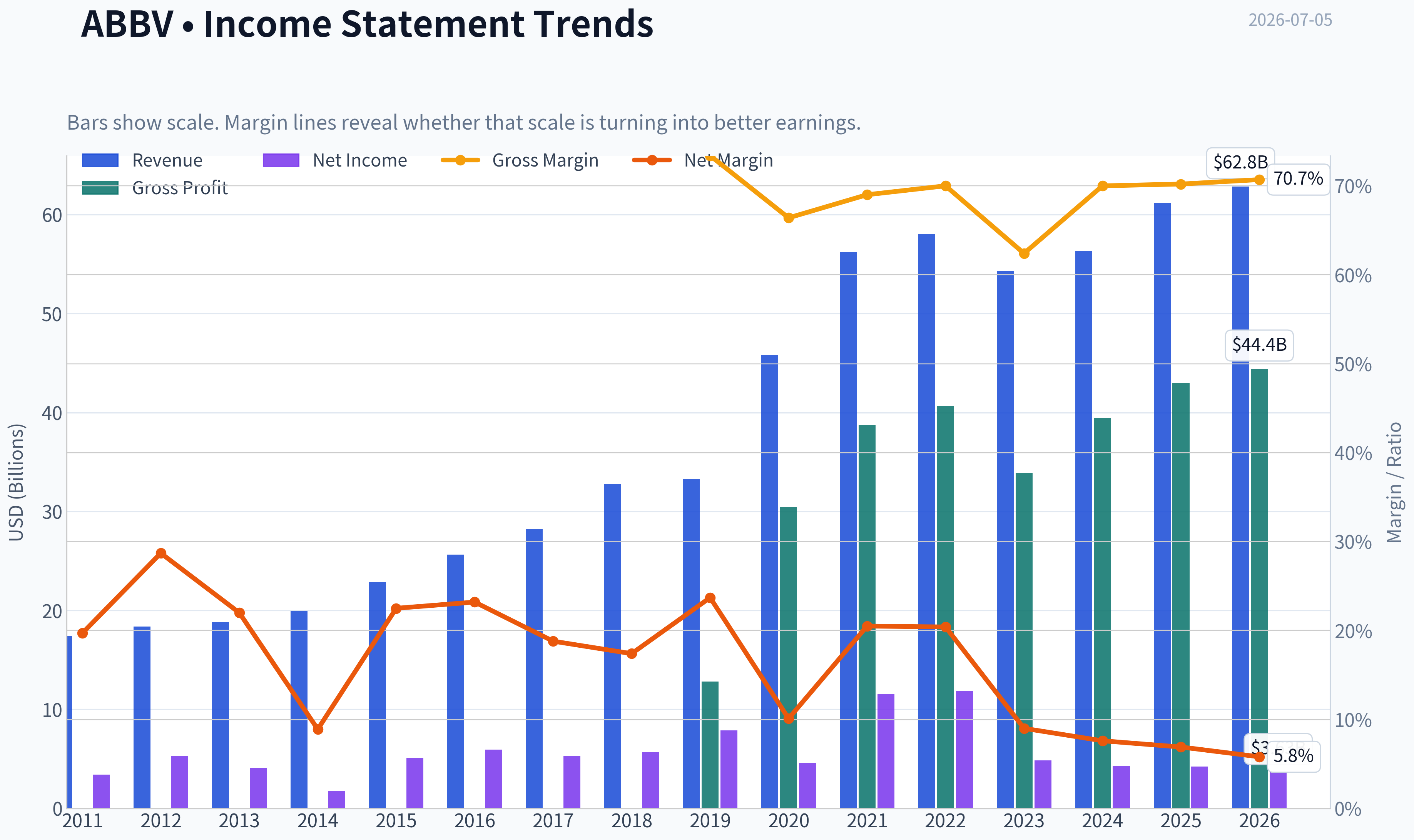Fundamentals Key Metrics