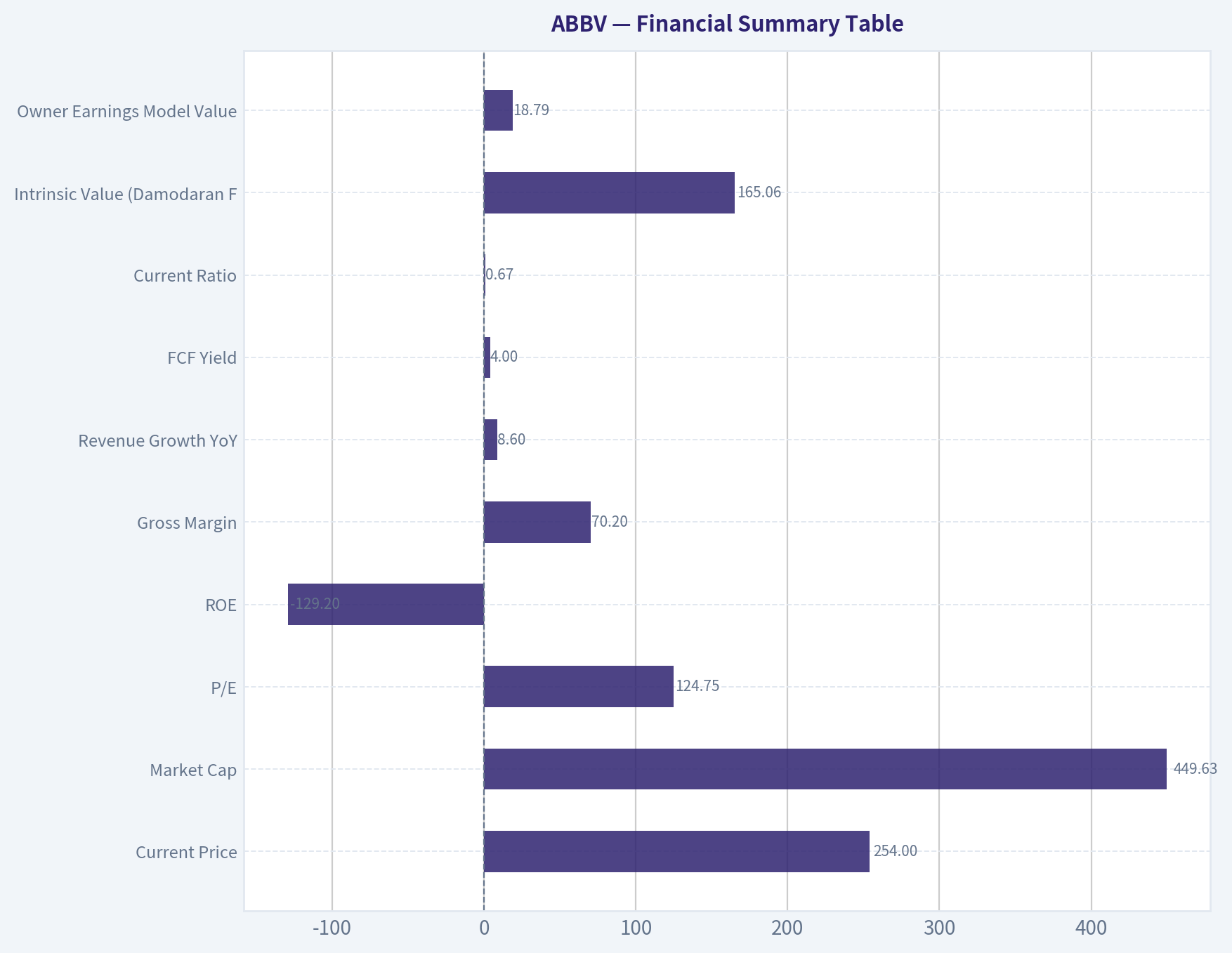 Financial Summary Table