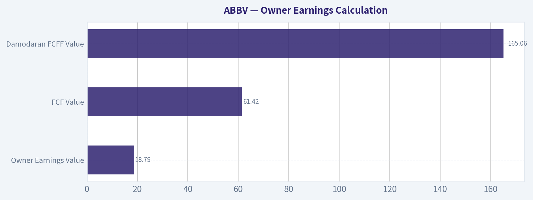 Owner Earnings Calculation