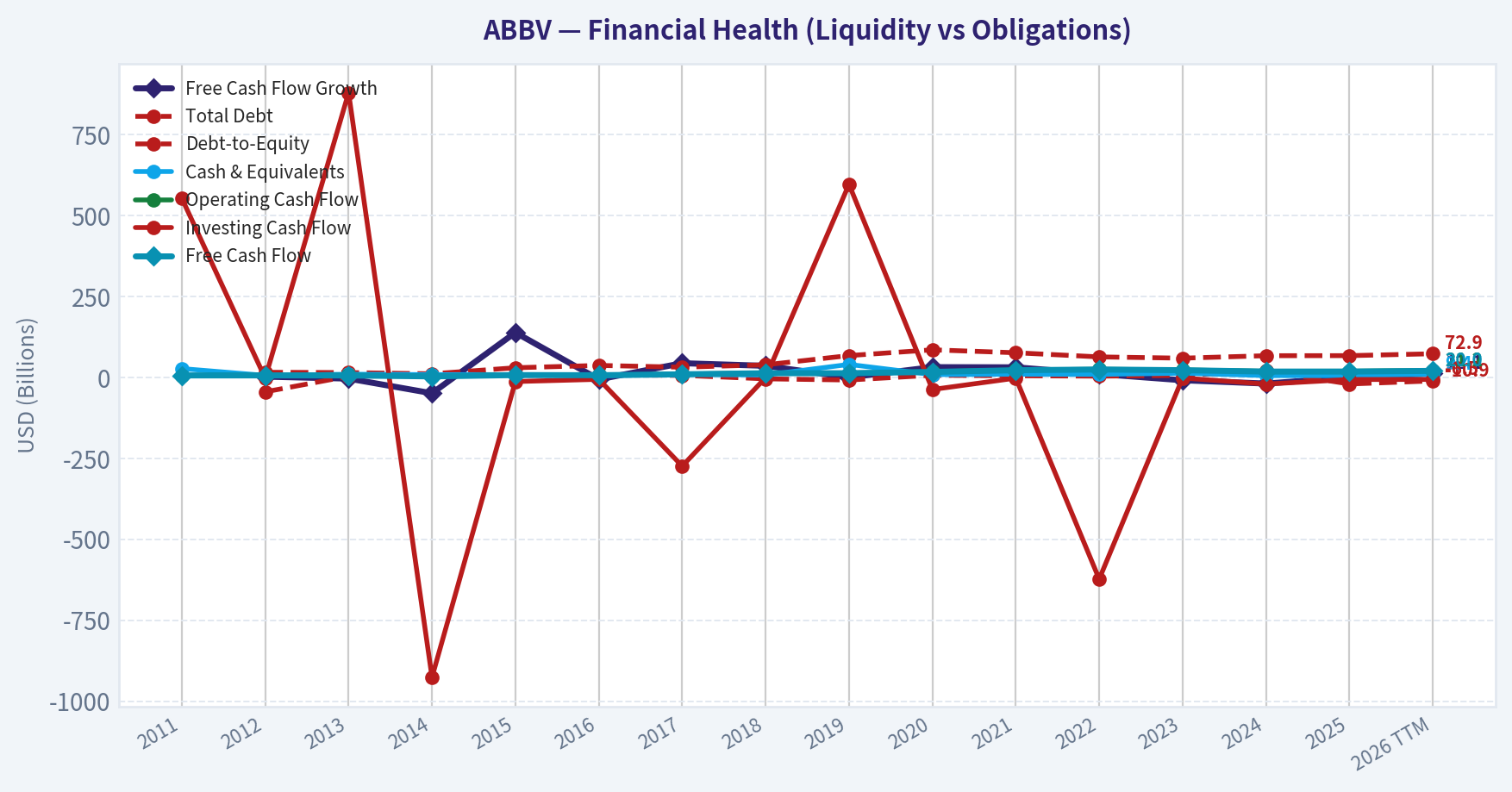 Year Financial Metrics (Health)