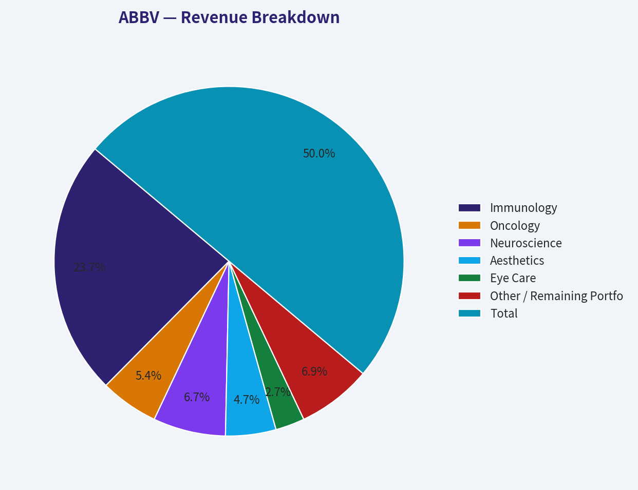 Revenue Breakdown
