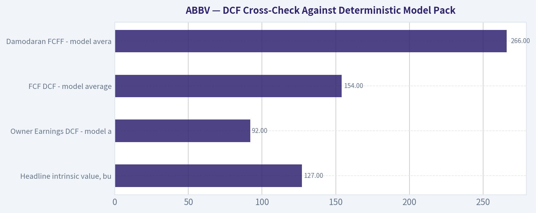 DCF Cross-Check Against Deterministic Model Pack