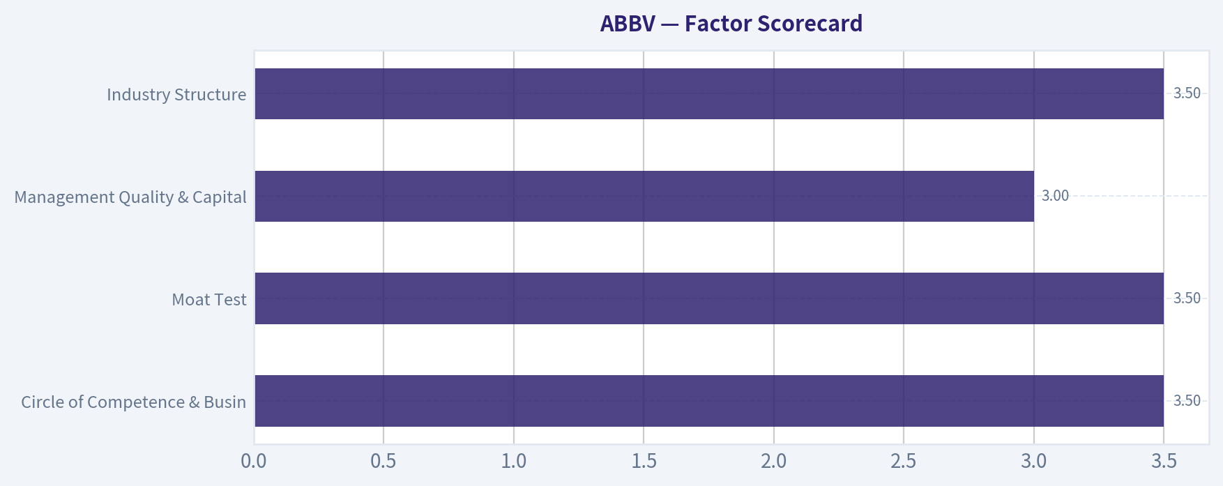 Factor Scorecard