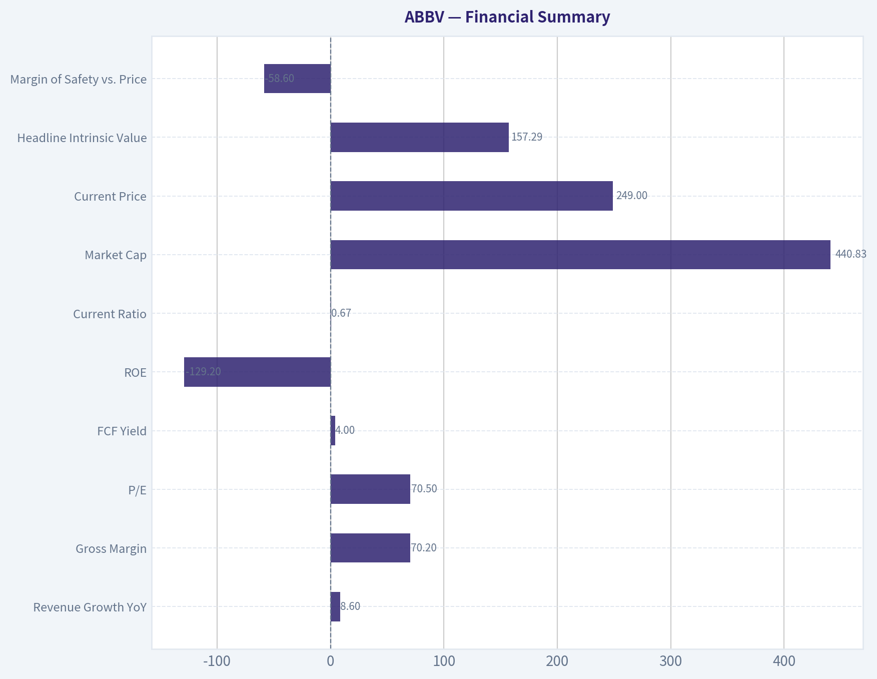Financial Summary