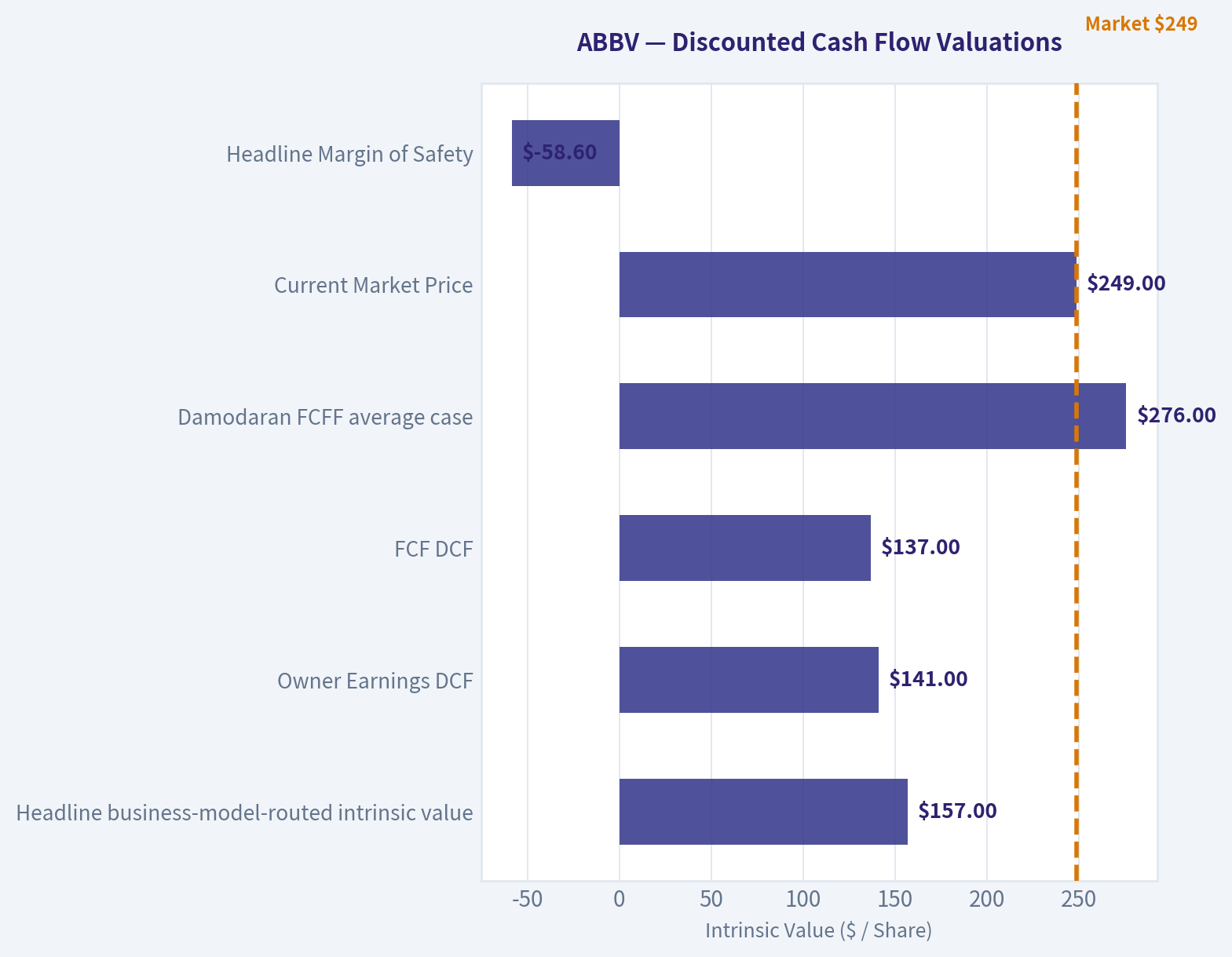 Intrinsic Value Cross-Check