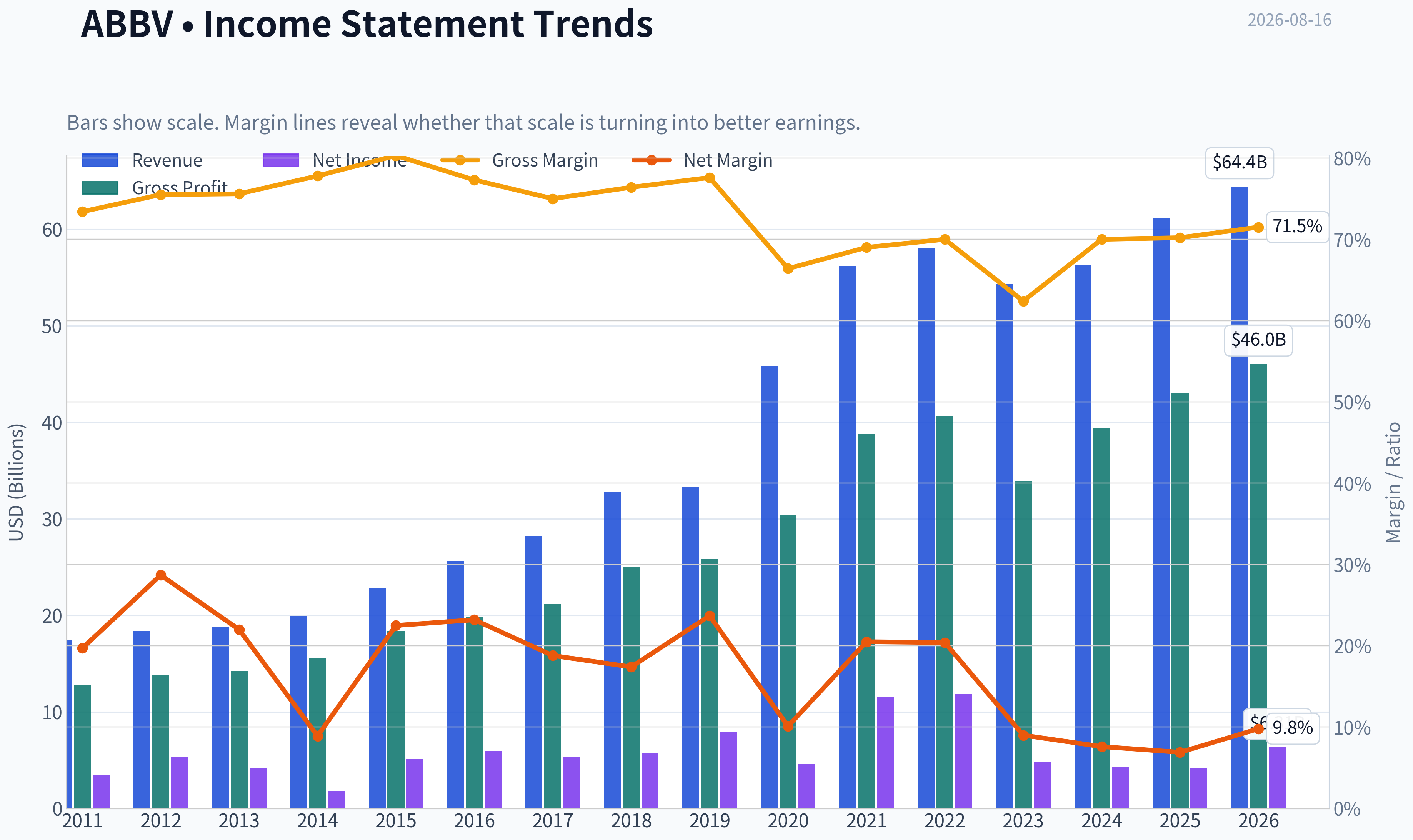 Fundamentals Key Metrics