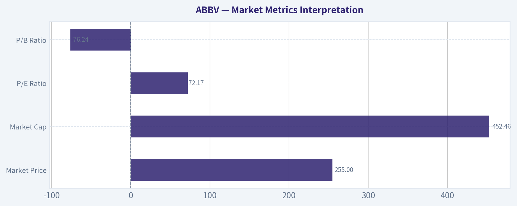 Market Metrics Interpretation