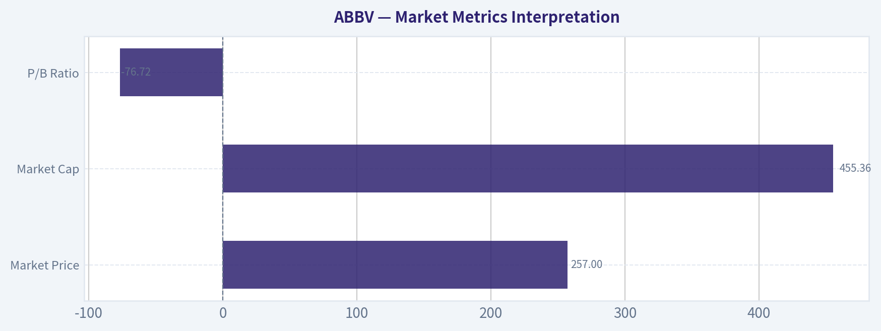 Market Metrics Interpretation