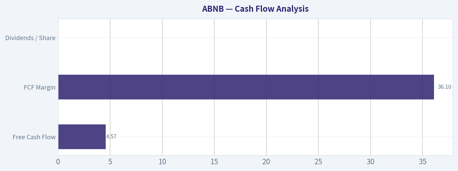 Cash Flow Analysis