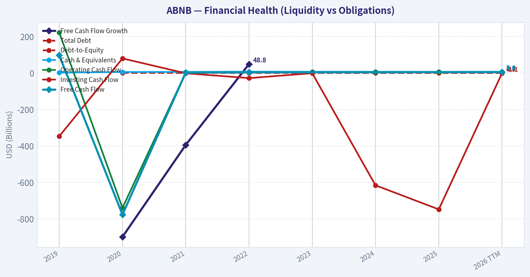 Year Financial Metrics (Health)