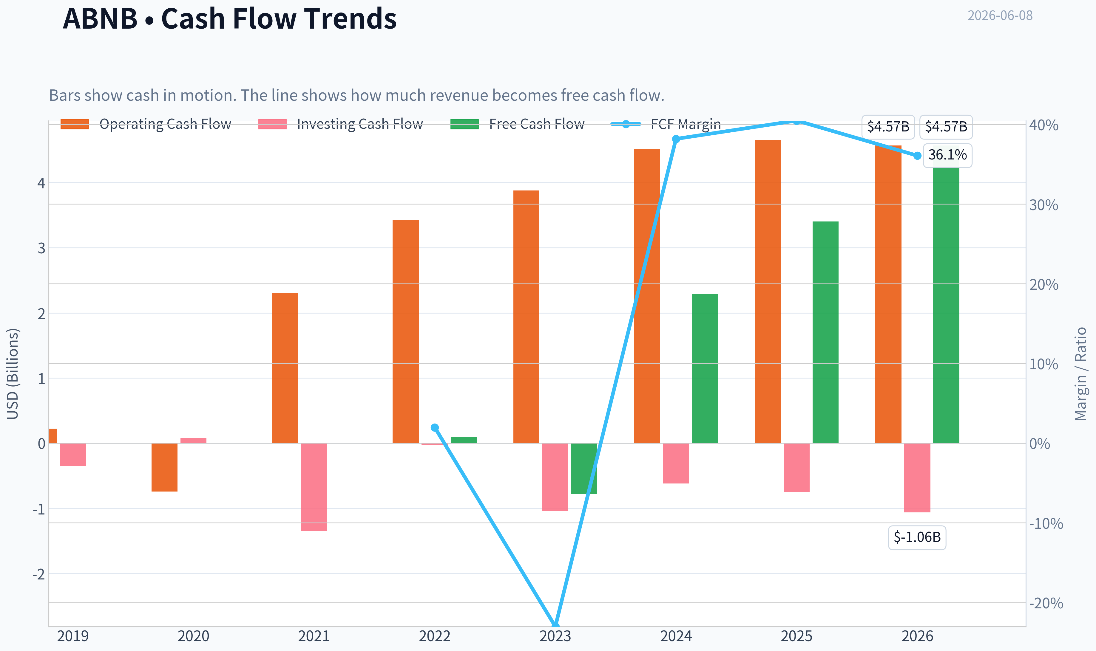 Fundamentals Key Metrics