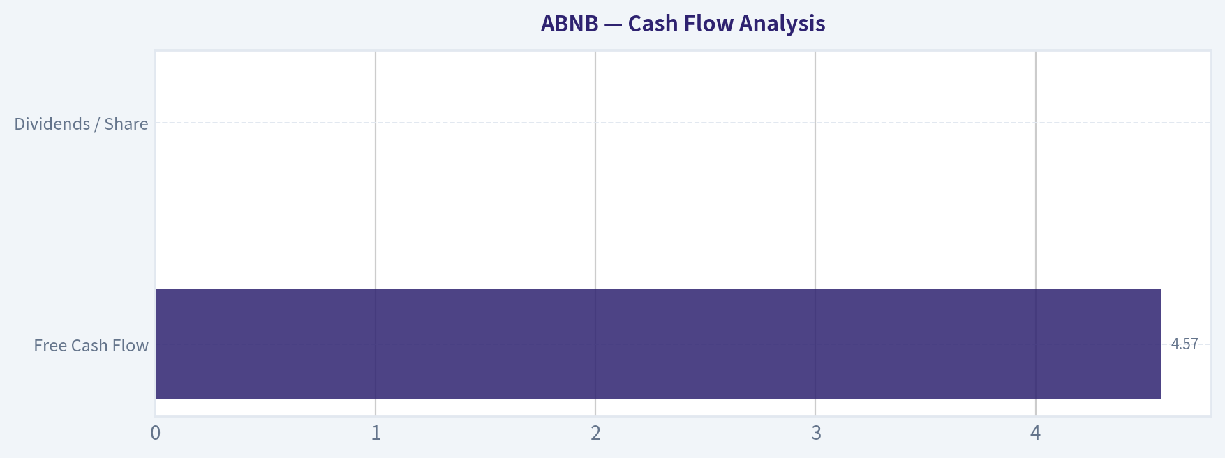 Cash Flow Analysis