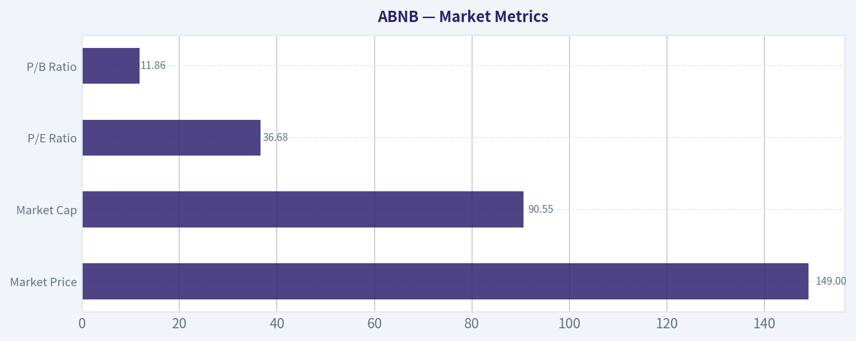 Market Metrics
