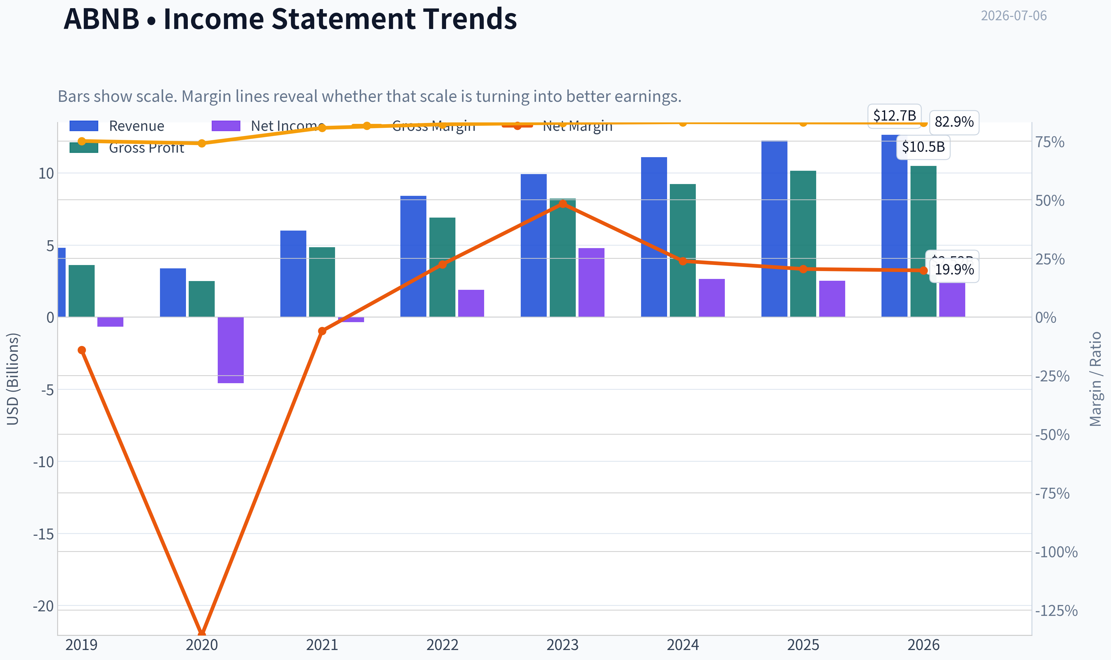 Fundamentals Key Metrics