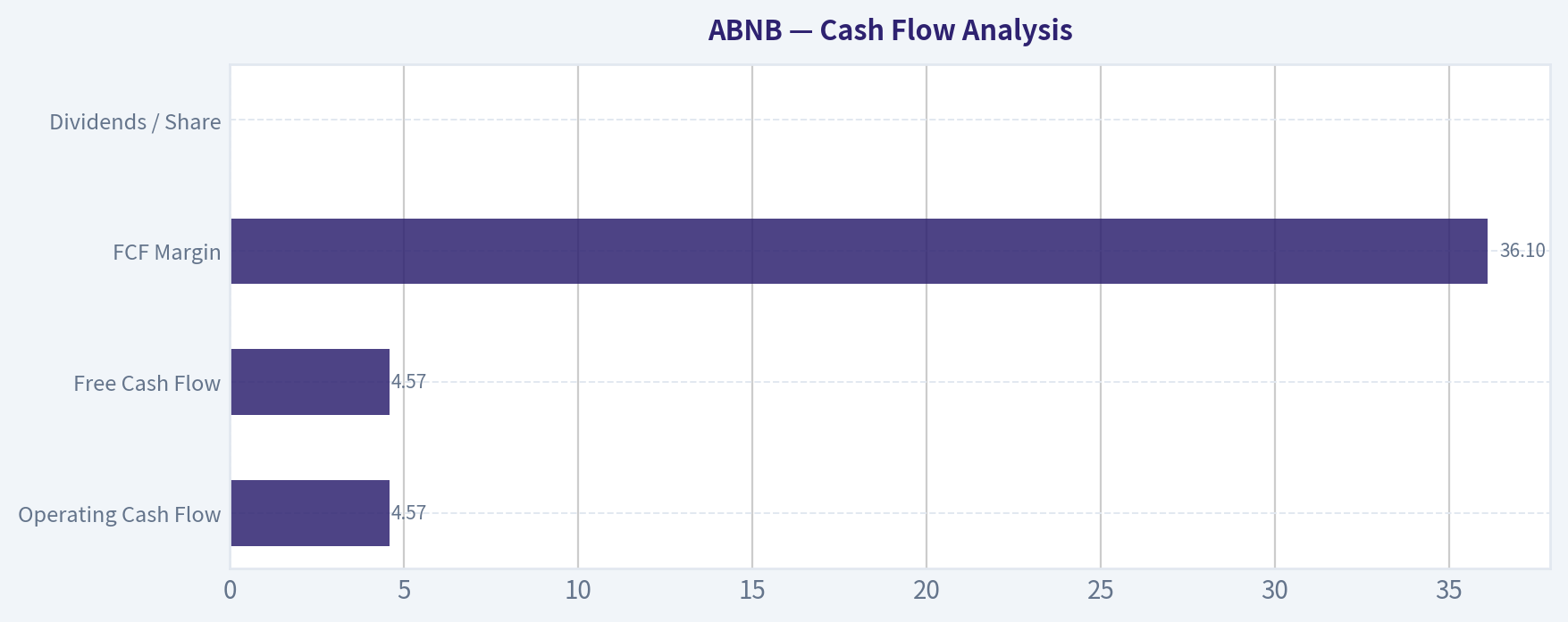 Cash Flow Analysis