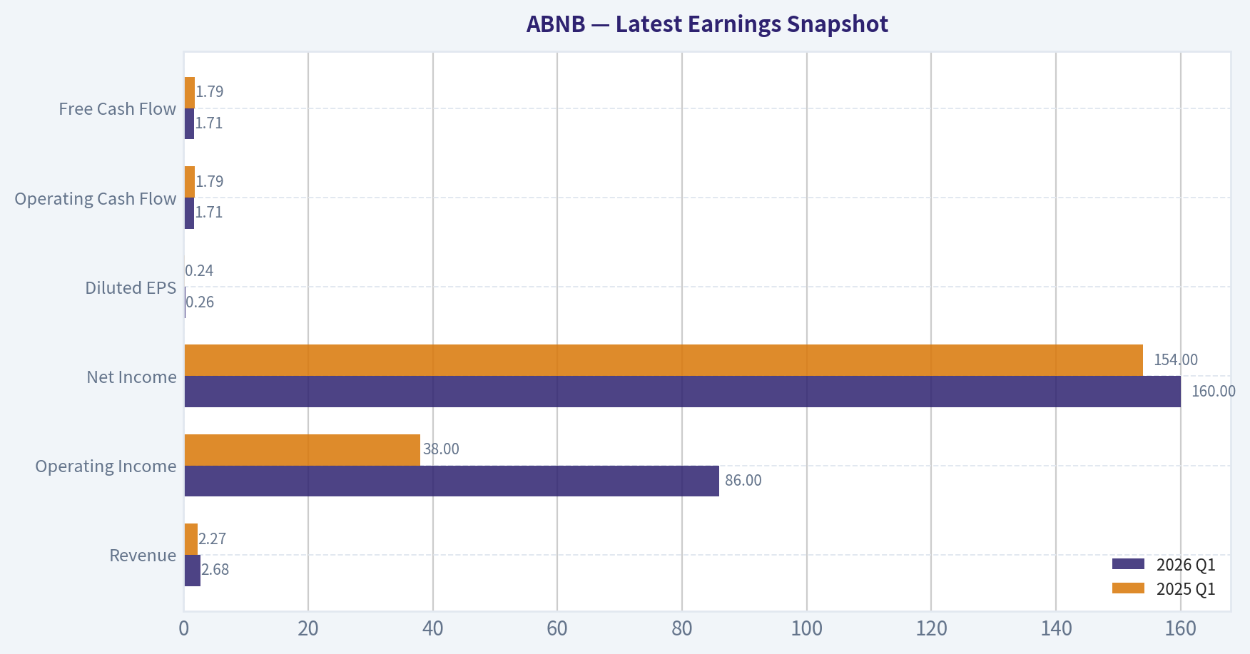 Latest Earnings Snapshot