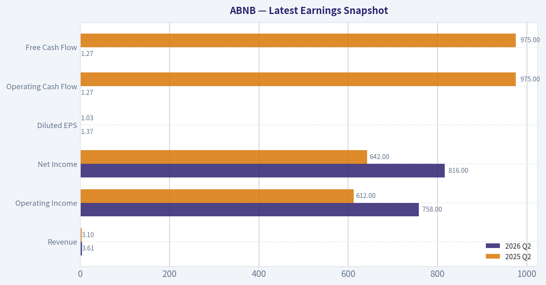 Latest Earnings Snapshot