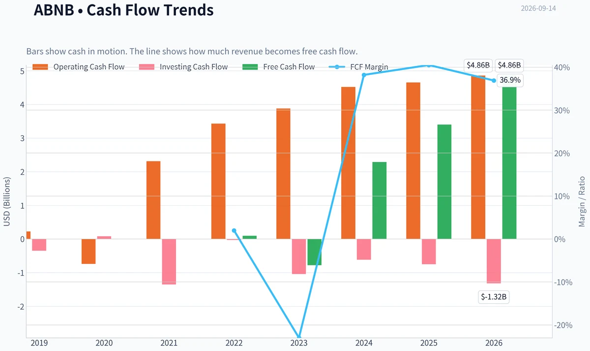 Fundamentals Key Metrics