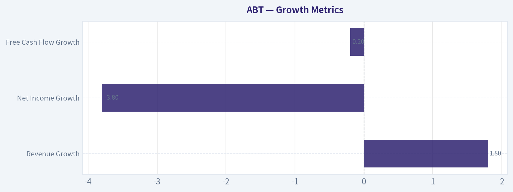 Growth Metrics