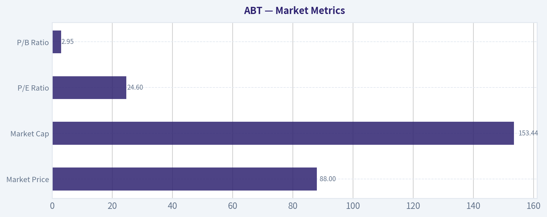 Market Metrics