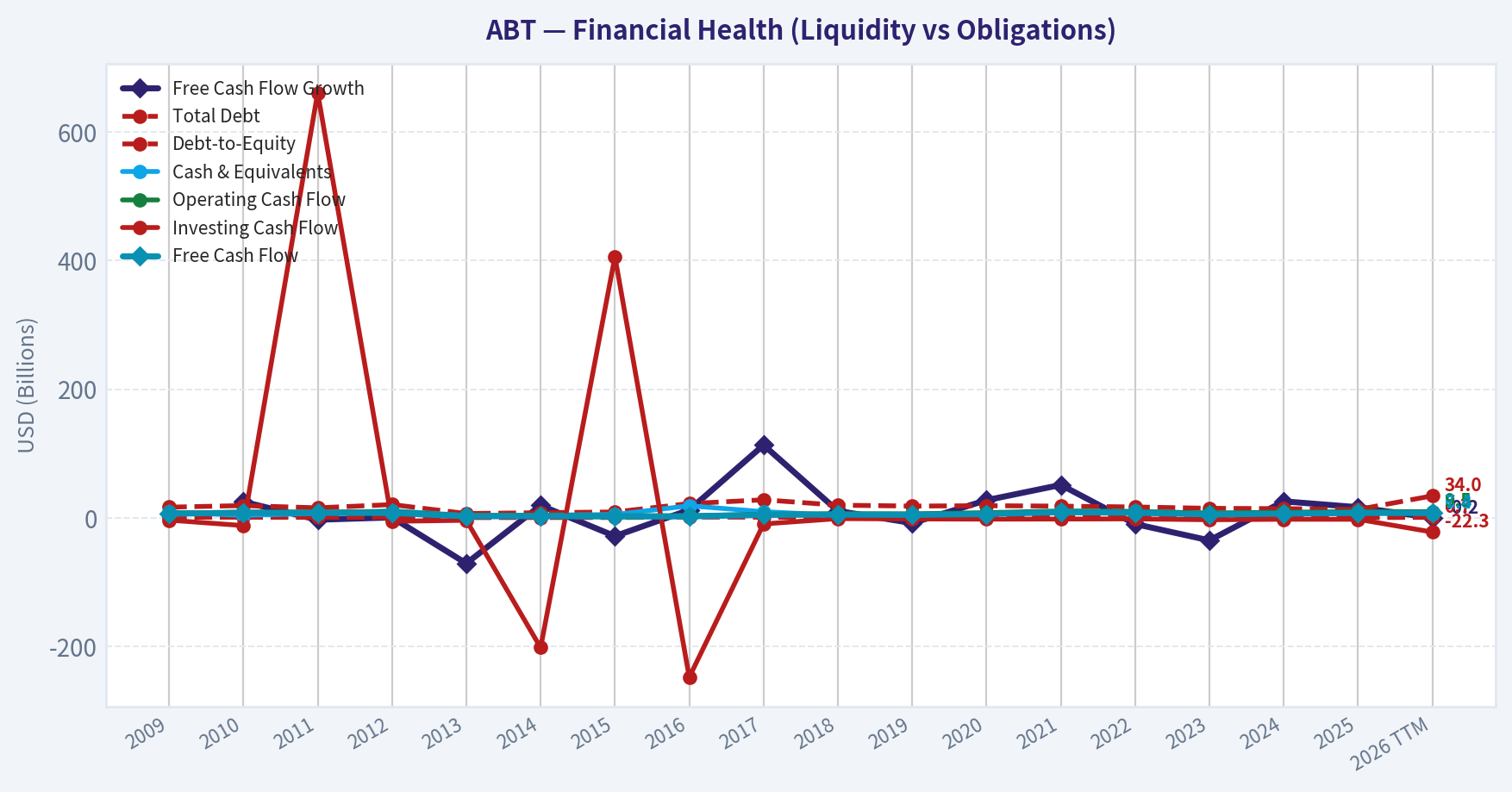 Year Financial Metrics (Health)