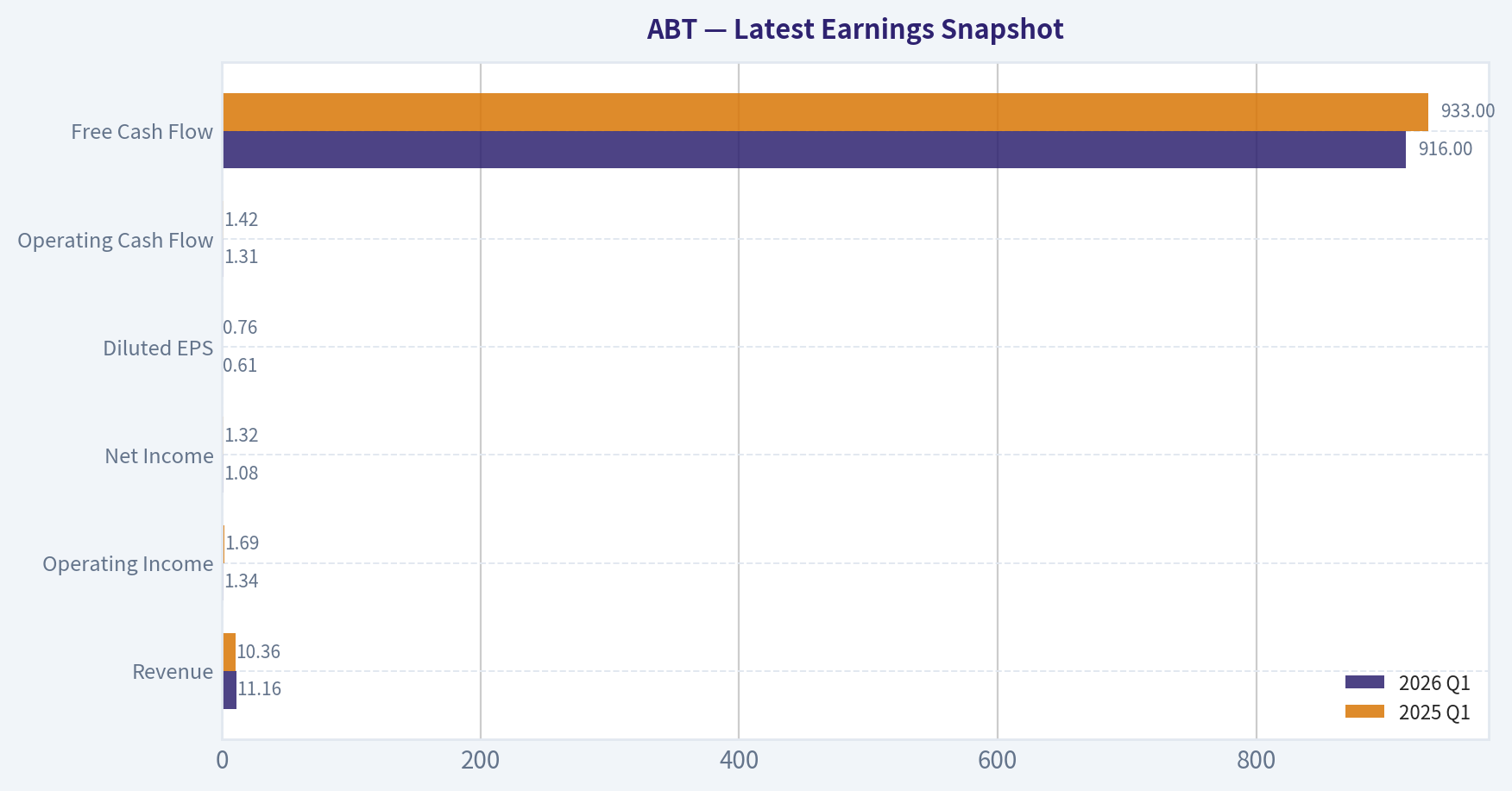 Latest Earnings Snapshot