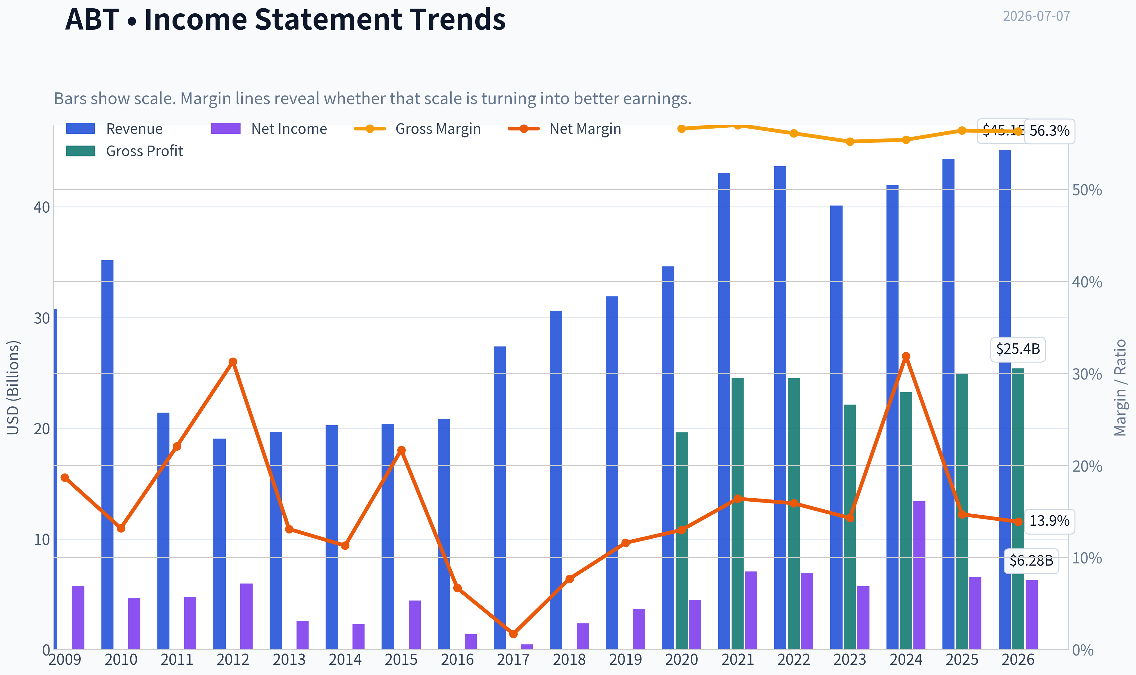 Fundamentals Key Metrics