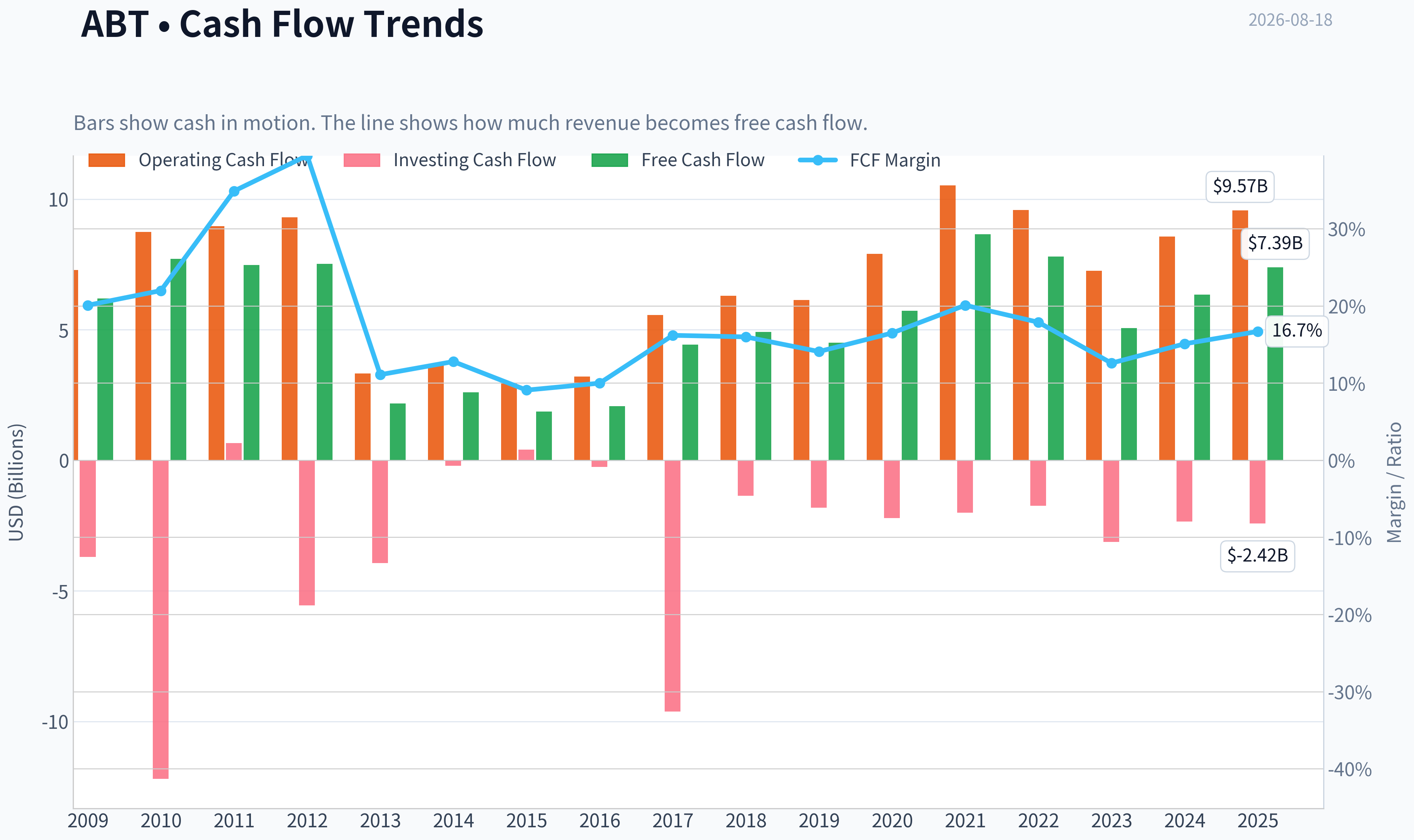 Fundamentals Key Metrics