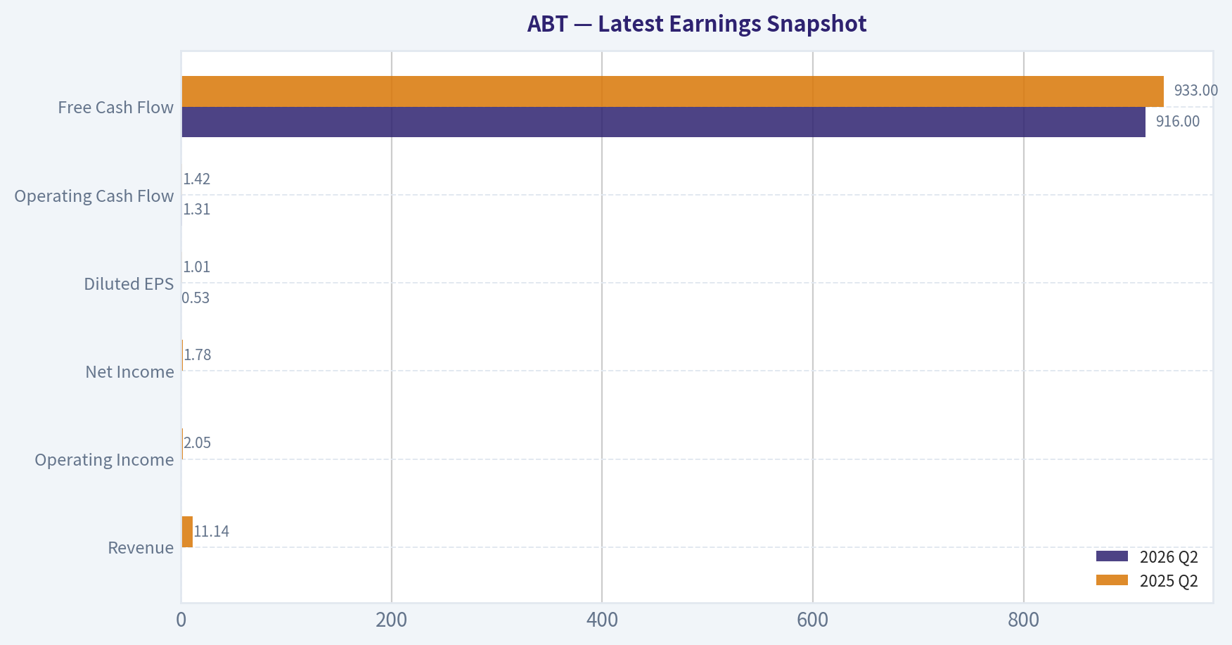 Latest Earnings Snapshot