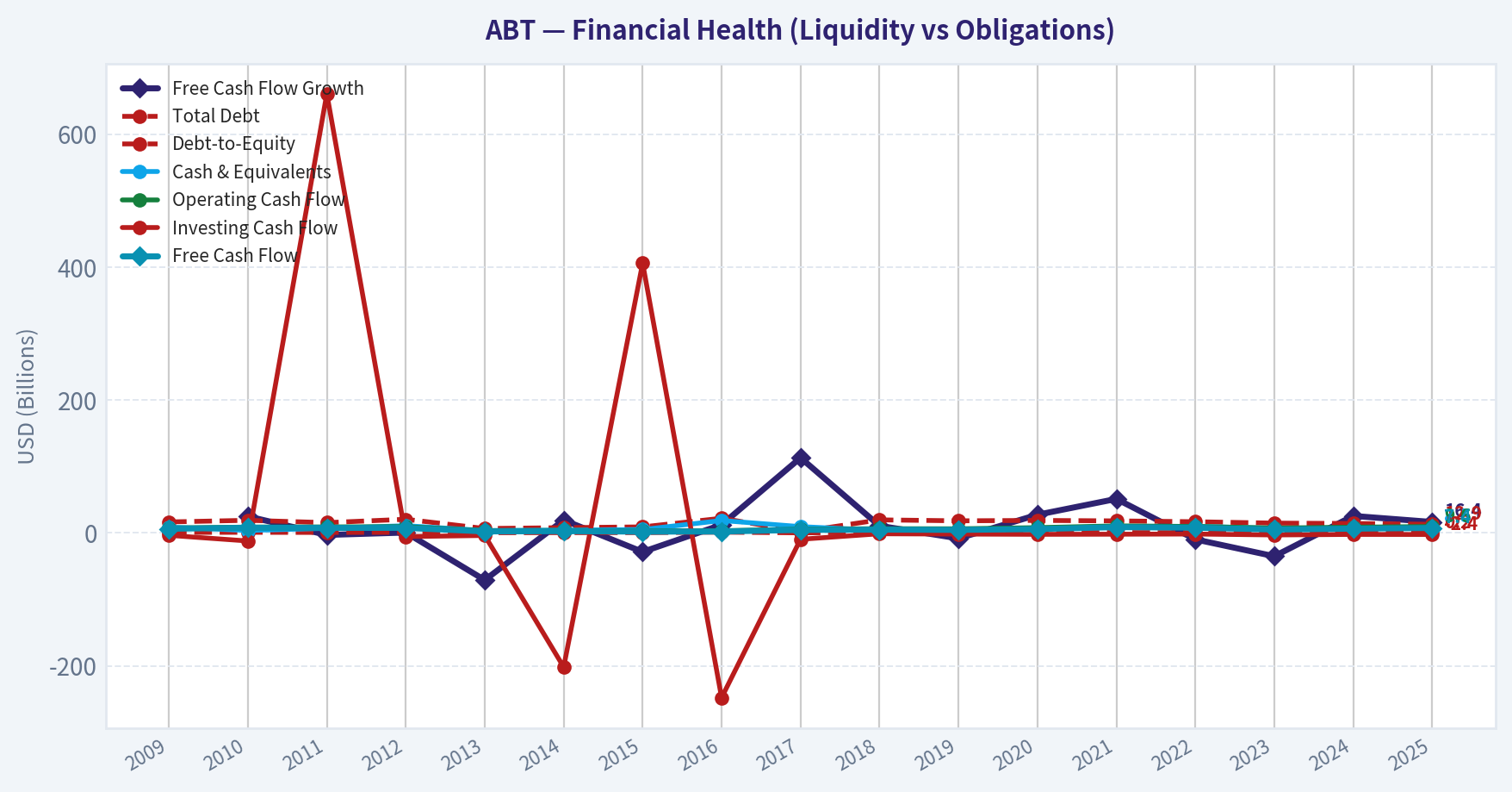 Year Financial Metrics (Health)