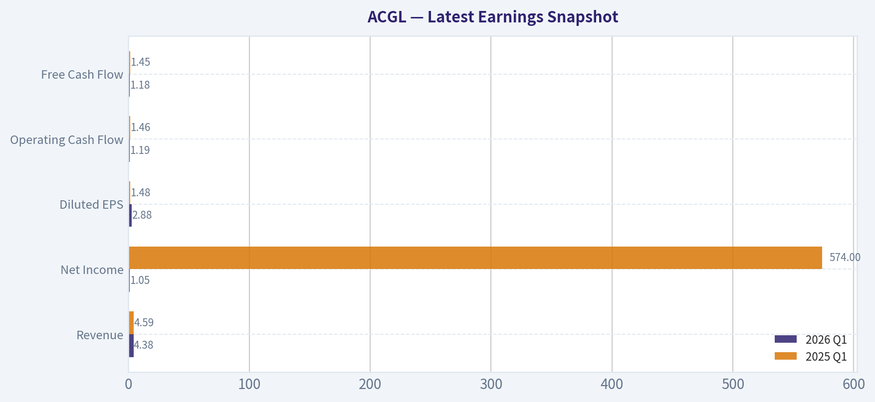 Latest Earnings Snapshot
