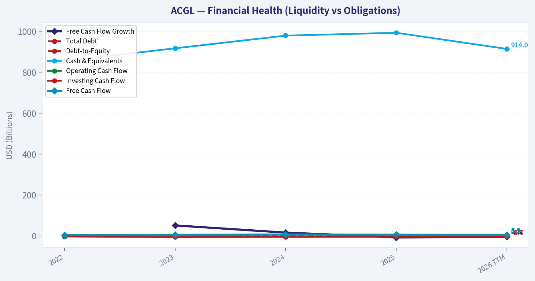 Year Financial Metrics (Health)