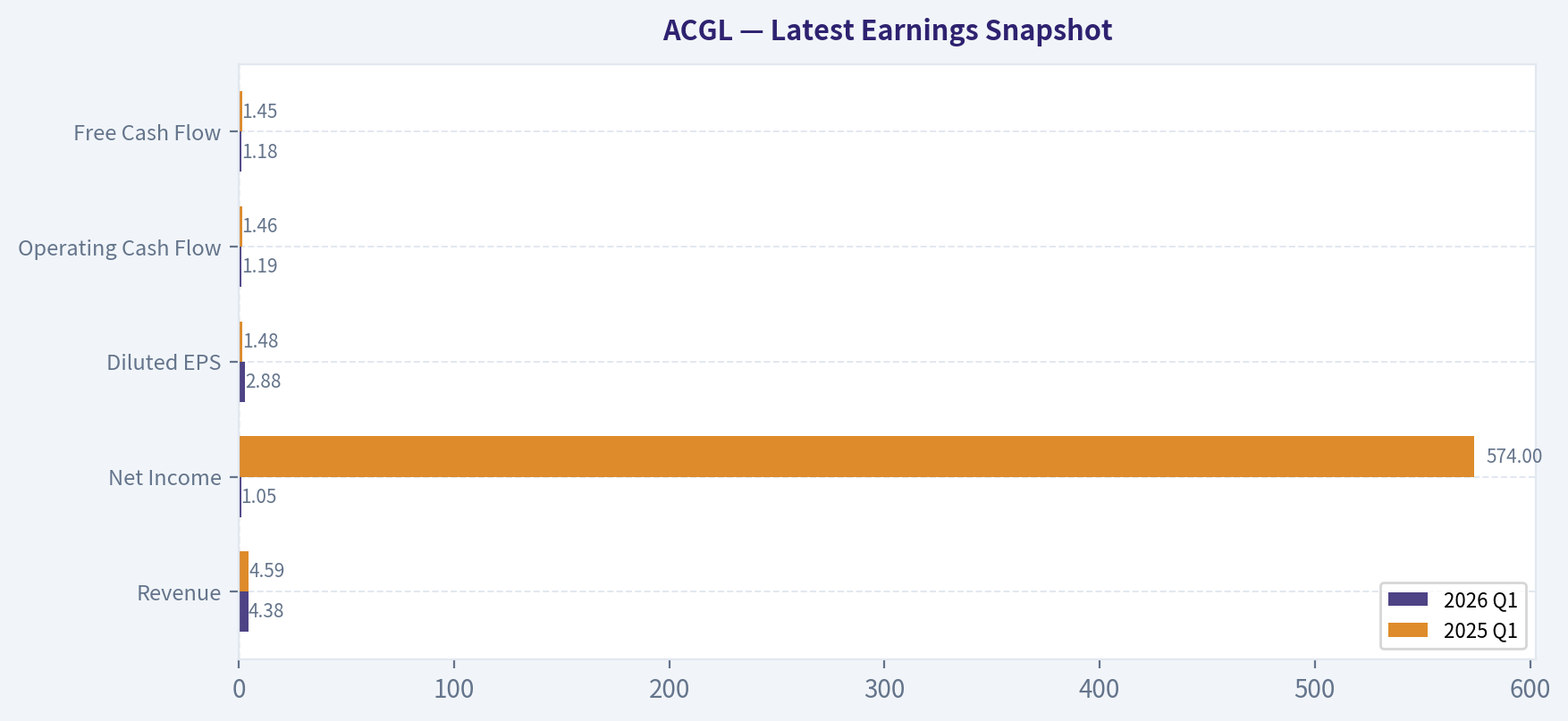 Latest Earnings Snapshot