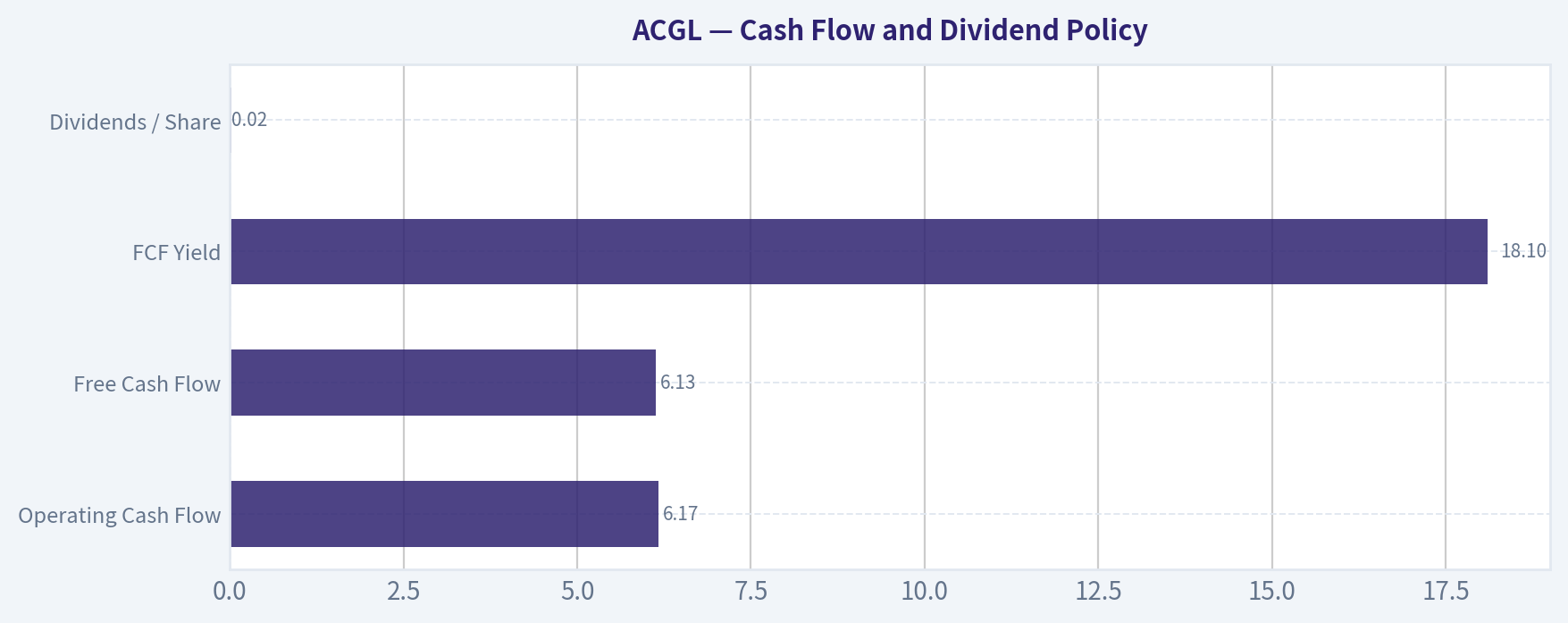 Cash Flow and Dividend Policy
