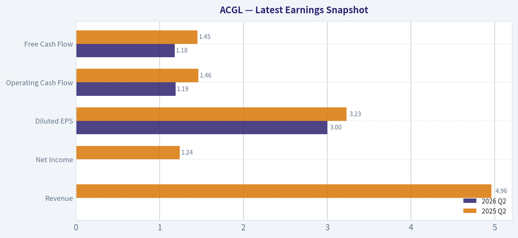Latest Earnings Snapshot
