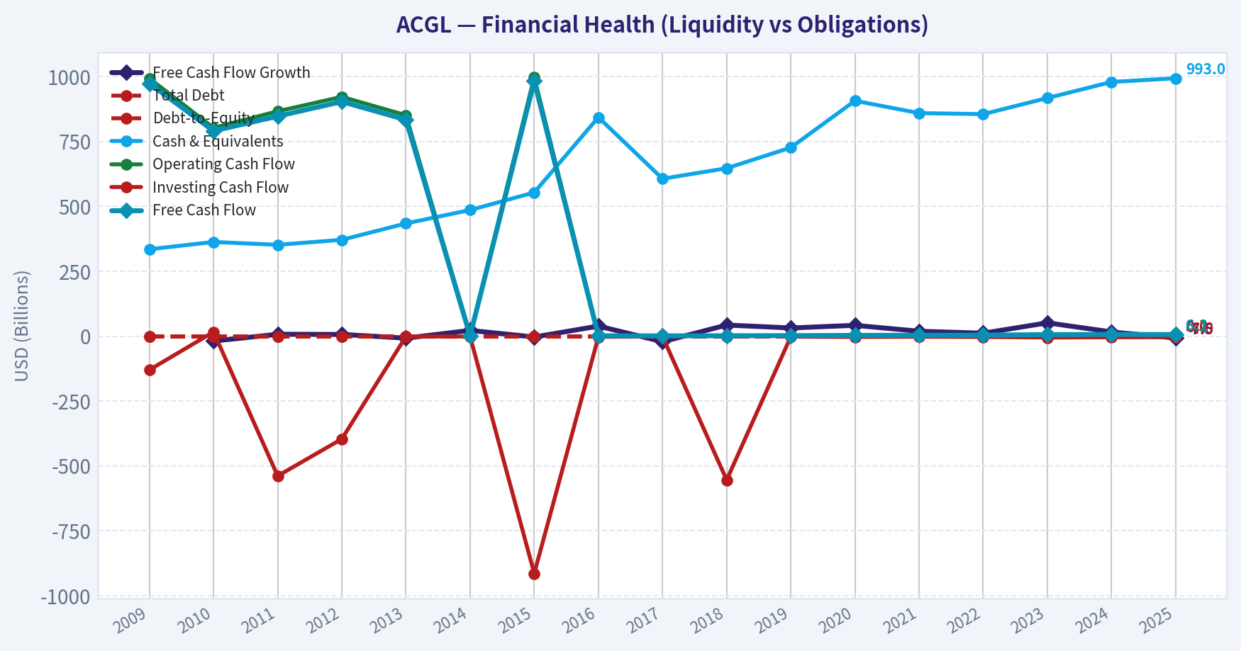 Year Financial Metrics (Health)