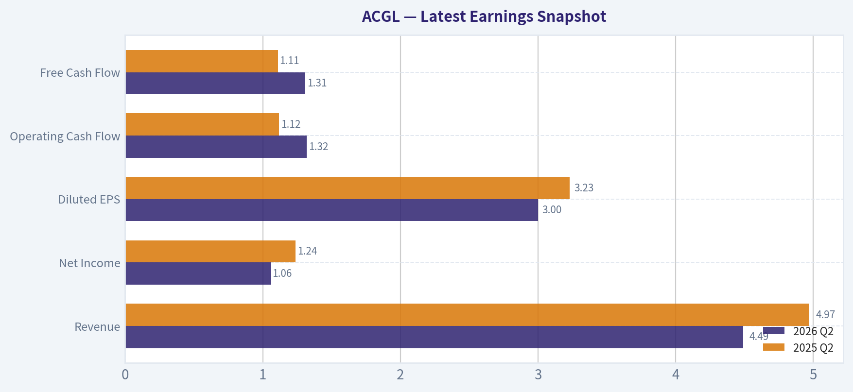 Latest Earnings Snapshot