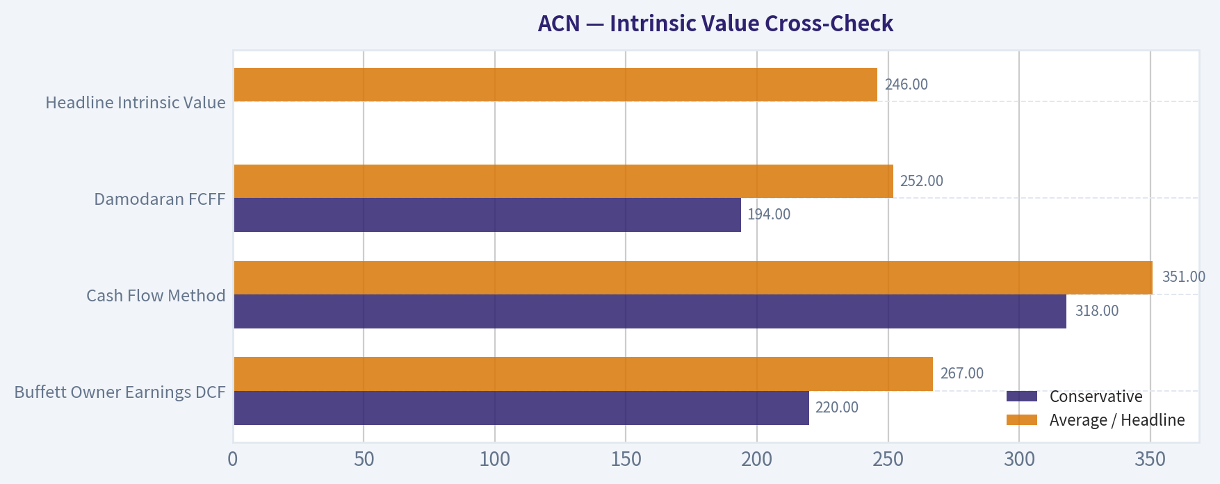 Intrinsic Value Cross-Check
