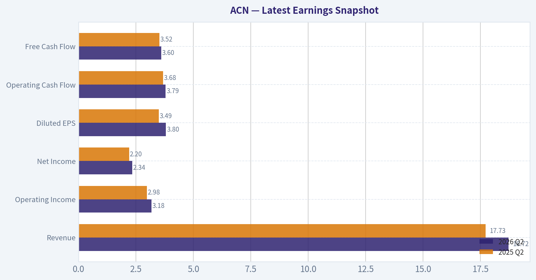 Latest Earnings Snapshot