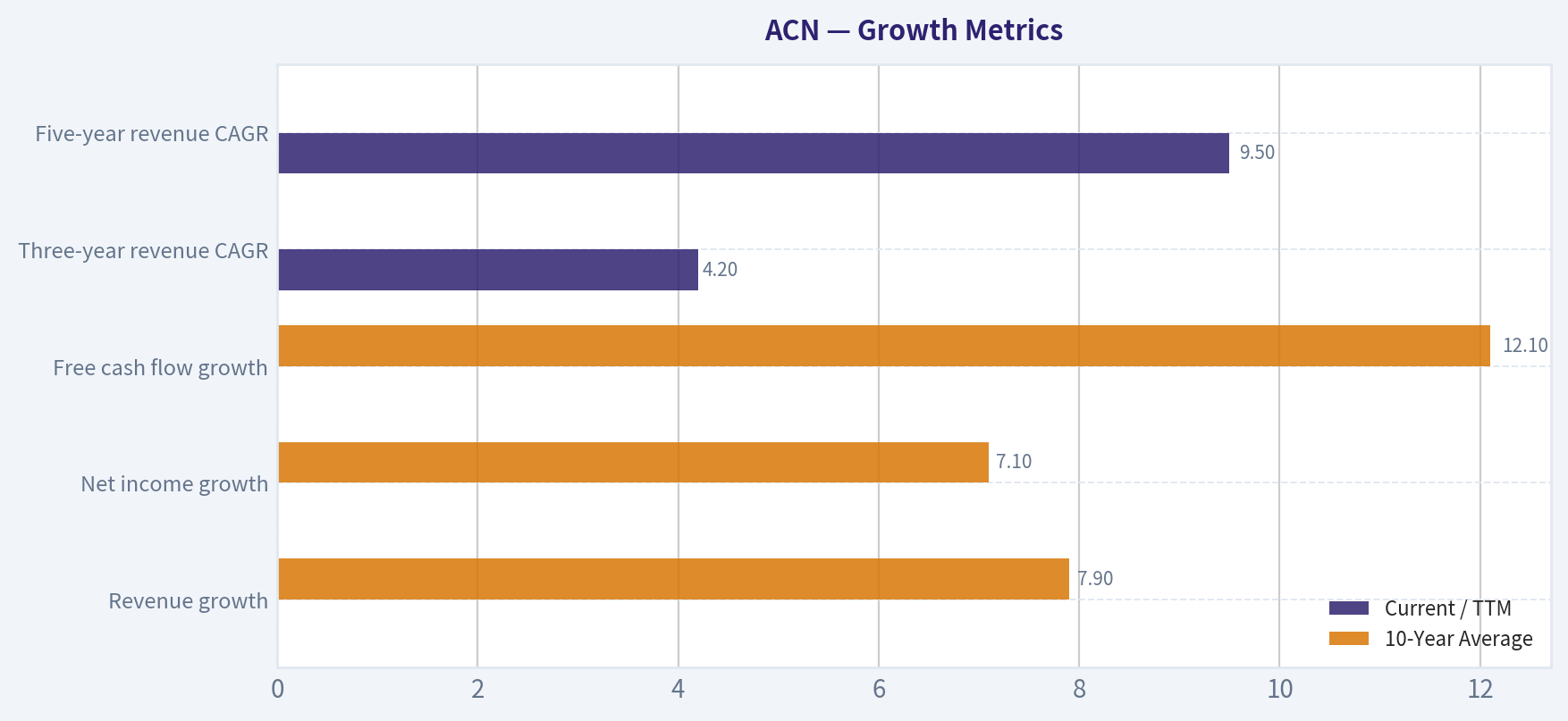 Growth Metrics