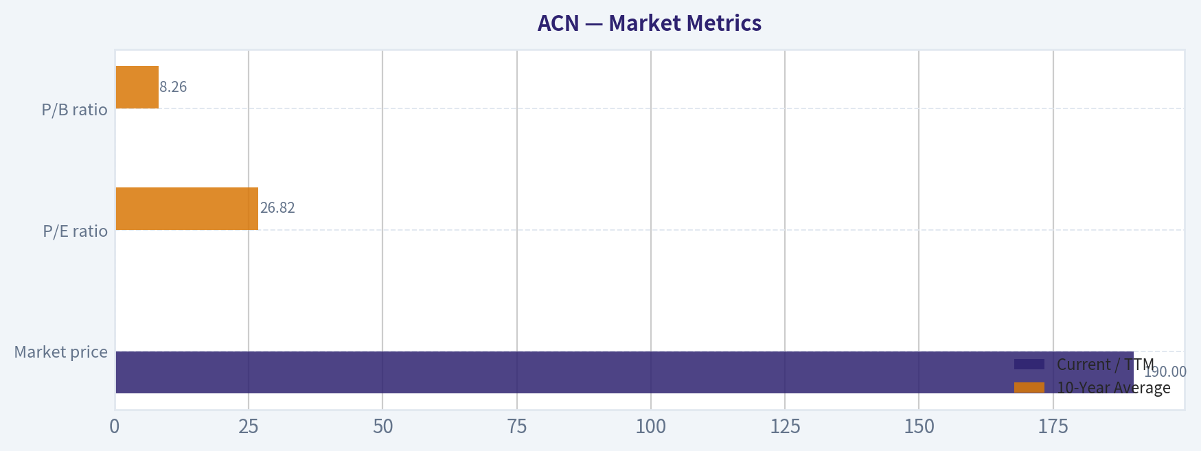 Market Metrics
