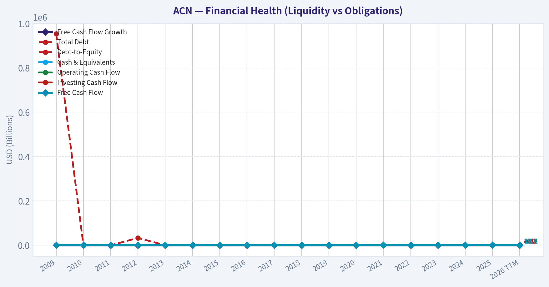 Year Financial Metrics (Health)