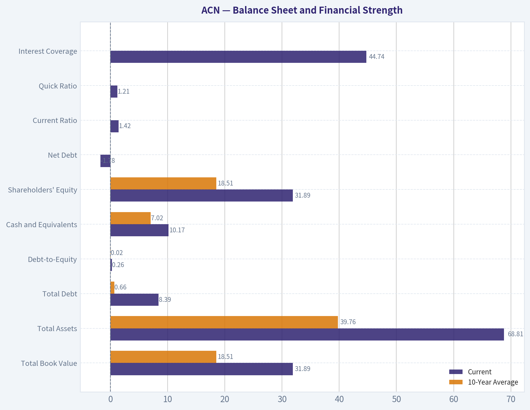 Balance Sheet and Financial Strength