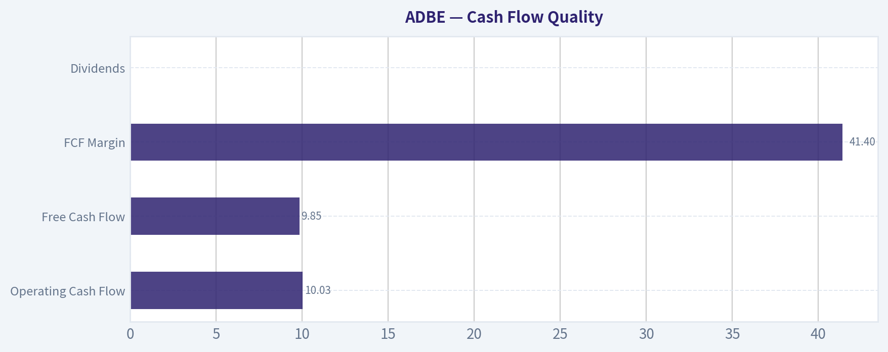 Cash Flow Quality