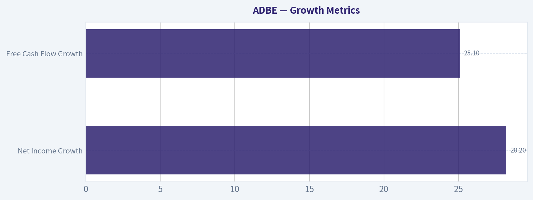 Growth Metrics