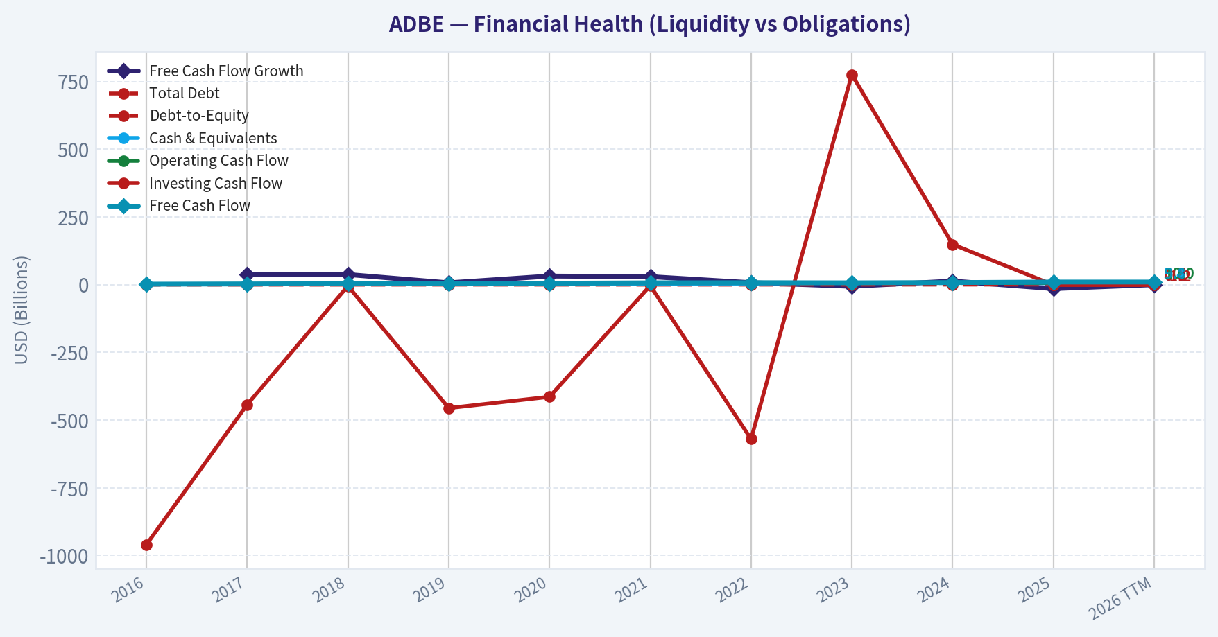 Year Financial Metrics (Health)