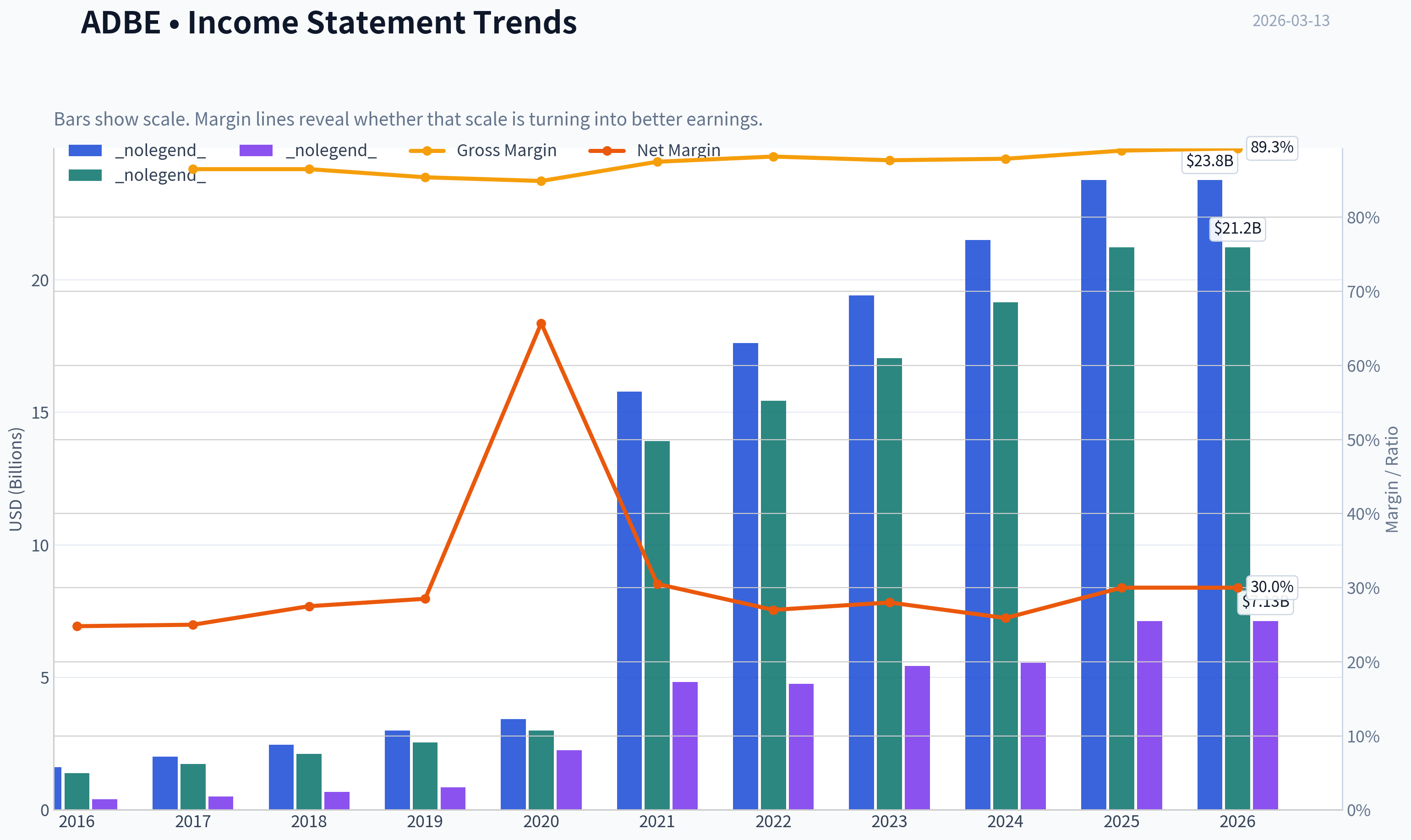 Fundamentals Key Metrics