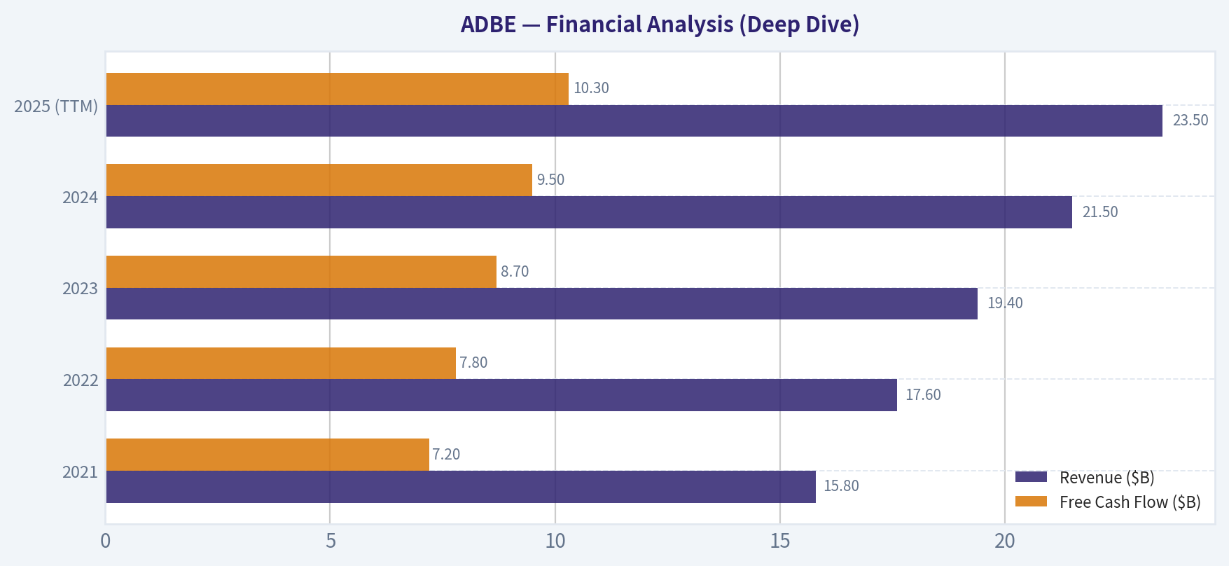 Financial Analysis (Deep Dive)